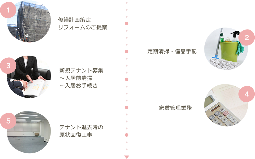 ワンストップサービスのご提供